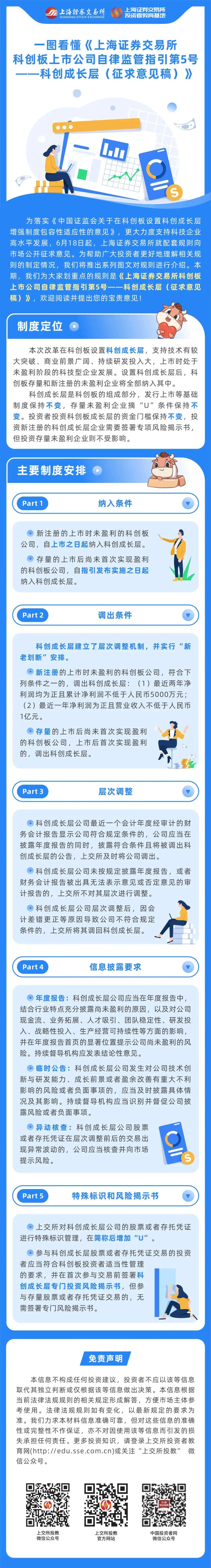 一图看懂《上海证券买卖所科创板上市公司自律监管指引第5号——科创成长层（征求定见稿）》.jpg